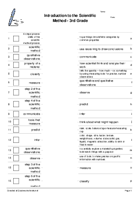 Introduction to the Scientific Method - 3rd Grade - Matching Pairs Worksheet  - Quickworksheets